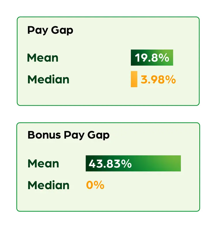 15 04 2025 TAG MGG Gender Pay Graphic 02
