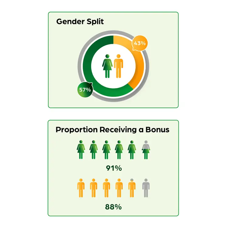 15 04 2025 TAG MGG Gender Pay Graphic 03