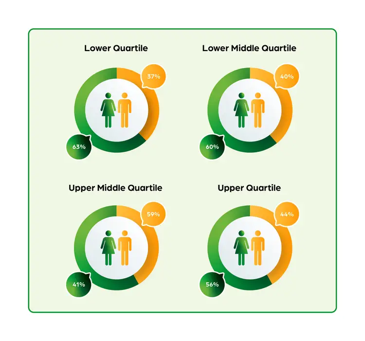 15 04 2025 TAG MGG Gender Pay Graphic 04