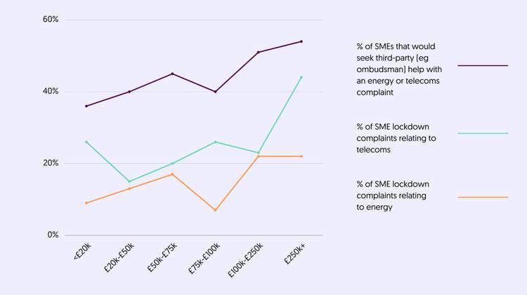 SME survey chart 5